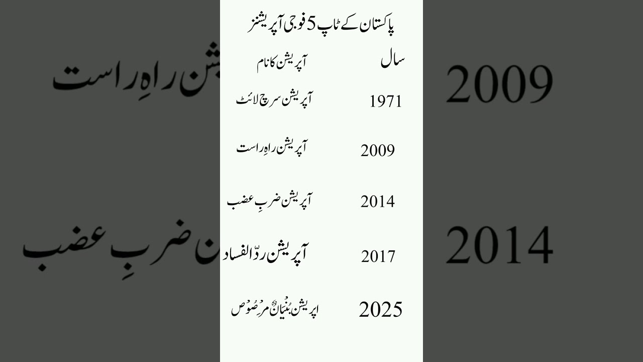 Top 5 Military Operations Of Pakistan History Achievements 