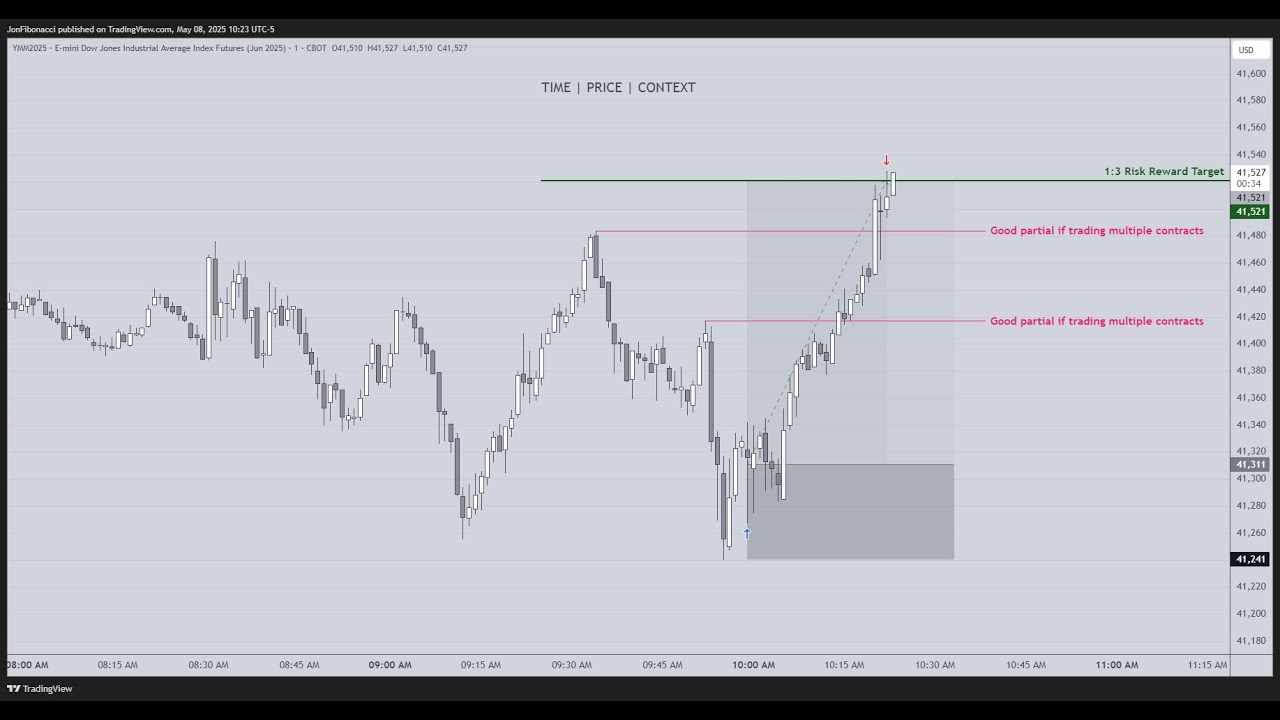 Dow Jones (YM) Inverted Gap Model Paper Trade Recording 5-8-2025