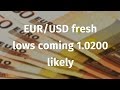 EUR USD weekly forecast 27-4-2020