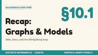 Graphs & Graph Models, Tied Together | Discrete Mathematics §10.1 Recap