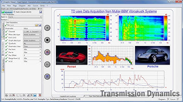 Vehicle noise testing (HQ)
