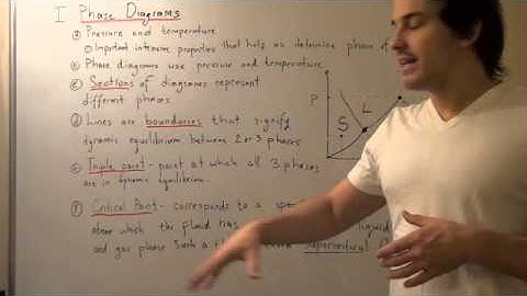 Phase Transition Diagram
