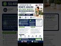 Part-time💰 $3,405 – $4,002 / MONTH-Experienced Part-Time Remote Amazon Data Entry Specialist
