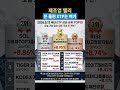 2026.5.13 국내 ETF 상승 순위 TOP10을 정리했습니다!
