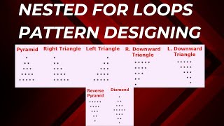 Solve any Star Pattern program in Python | Python Pattern Programs | Nested For Loops
