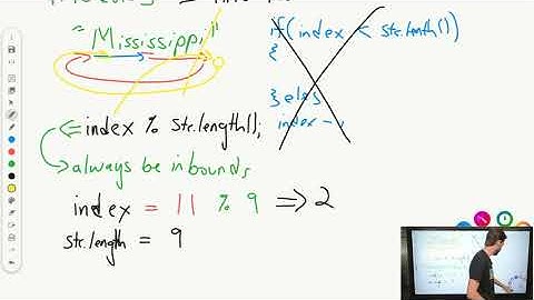 Simple String Algorithms in Java | AP CS A Unit 4
