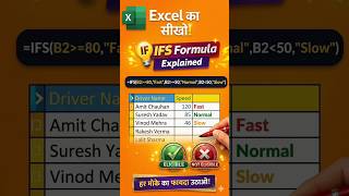 Excel IFS Formula Explained 🚀Speed Category Example | Hindi Tutorial #Shorts #excel #tips #exceltips