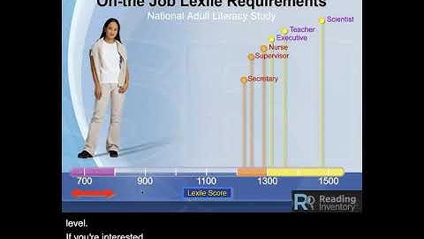 Secondary Student HMH Reading Inventory Sign in and Directions 1