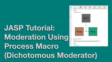 JASP Tutorial: Moderation Using Process Marco (Dichotomous Moderator Example)