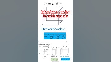 Interplanar Spacing in the Cubic Crystal System#educationalshorts #solidstatephysics