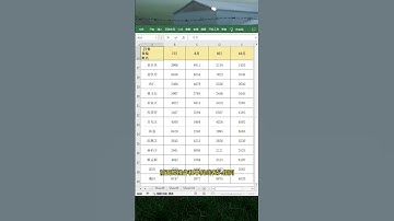 兩種斜線表頭製作方法❤️ There are two ways to make slash headers