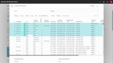 The Planningis calculated per Item per Location per Variant