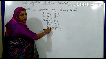 Algorithm & Flowchart Examples - Part 2 (Malayalam) /EST 102 Programming in C -Part 7