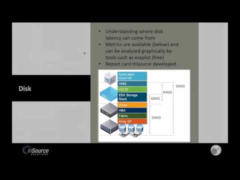 VMWare Troubleshooting Basics