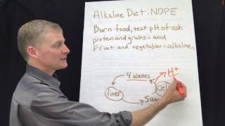 Alkaline Diet Nope. Definitions Of Lactic, Lactate, Lactose Needed For Understanding.