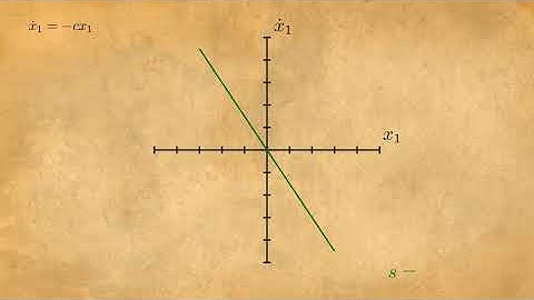 Sliding mode control   01   Example