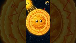 Why Venus Is Hotter Than Mercury 🌡️🪐 #nasa #science #sciencefacts #astronomy #venus #mercury