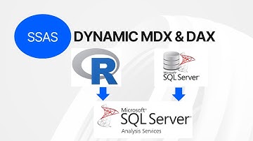 Data Analytics with Dynamic MDX & DAX | Azure AS |SSAS | Power BI| Power Query|SSRS|R Programming