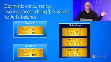 6.4.g-Data Storage--Data Consistency--Optimistic Concurrency
