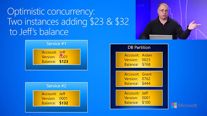 6.4.g-Data Storage--Data Consistency--Optimistic Concurrency