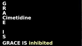 OLD Mnemonic P450 drugs