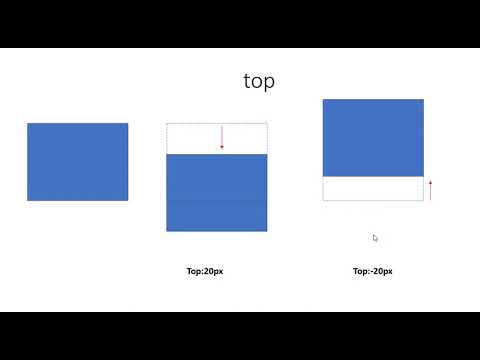 Offset Properties In CSS | Learning css