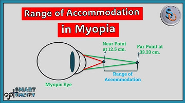 Range of Accommodation in Myopia.