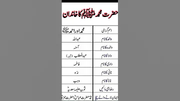 حضرت محمد صلی الله علیه وسلم کا خاندان Prophet Muhammad ﷺ Family Name Islamic Story Centre 