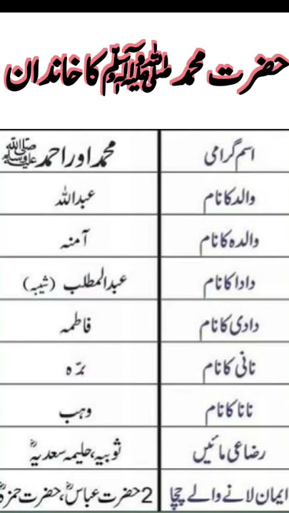 حضرت محمد صلی الله علیه وسلم کا خاندان | Prophet Muhammad ﷺ family name | islamic story centre