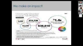 Community Volunteer Income Tax Program CRA