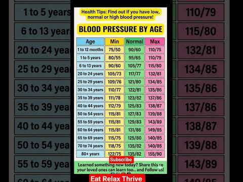 When to see a doctor about high blood pressure symptoms