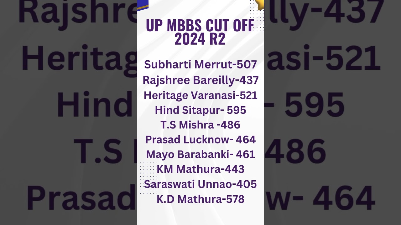 UP MBBS Cut Off 2024 R2 