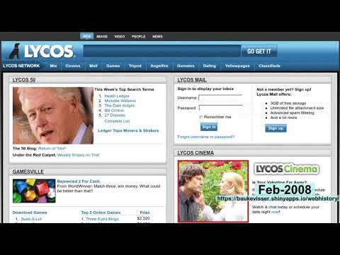 webhistory of lycos.com