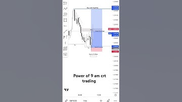 9am crt trading strategy