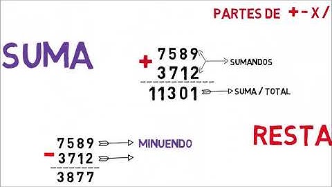 PARTES DE LA SUMA, RESTA, MULTIPLICACIÒN Y DIVISIÒN
