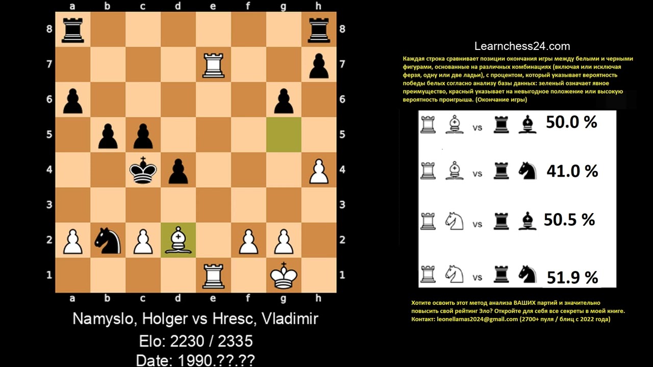 Испанская партия   Маэстро учит, как навязывать свой план и контролировать игру    Namyslo Holger vs