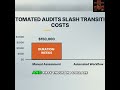 Automate FedRAMP: Slash Costs, Beat Delays! #shorts