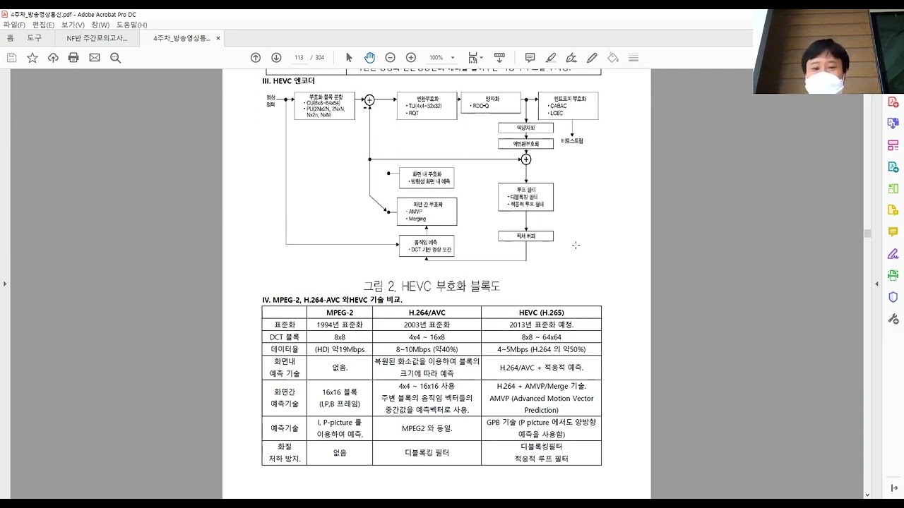 [정보통신기술사] 기술사회 방송영상서브노트 강의(ITPE)