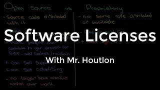 1.6.1 Open Source vs Proprietary, Software Licenses - Revise GCSE Computer Science