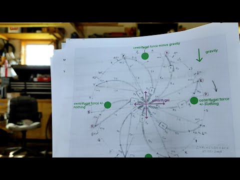 How to Build Johann Bessler's Gravity Wheel