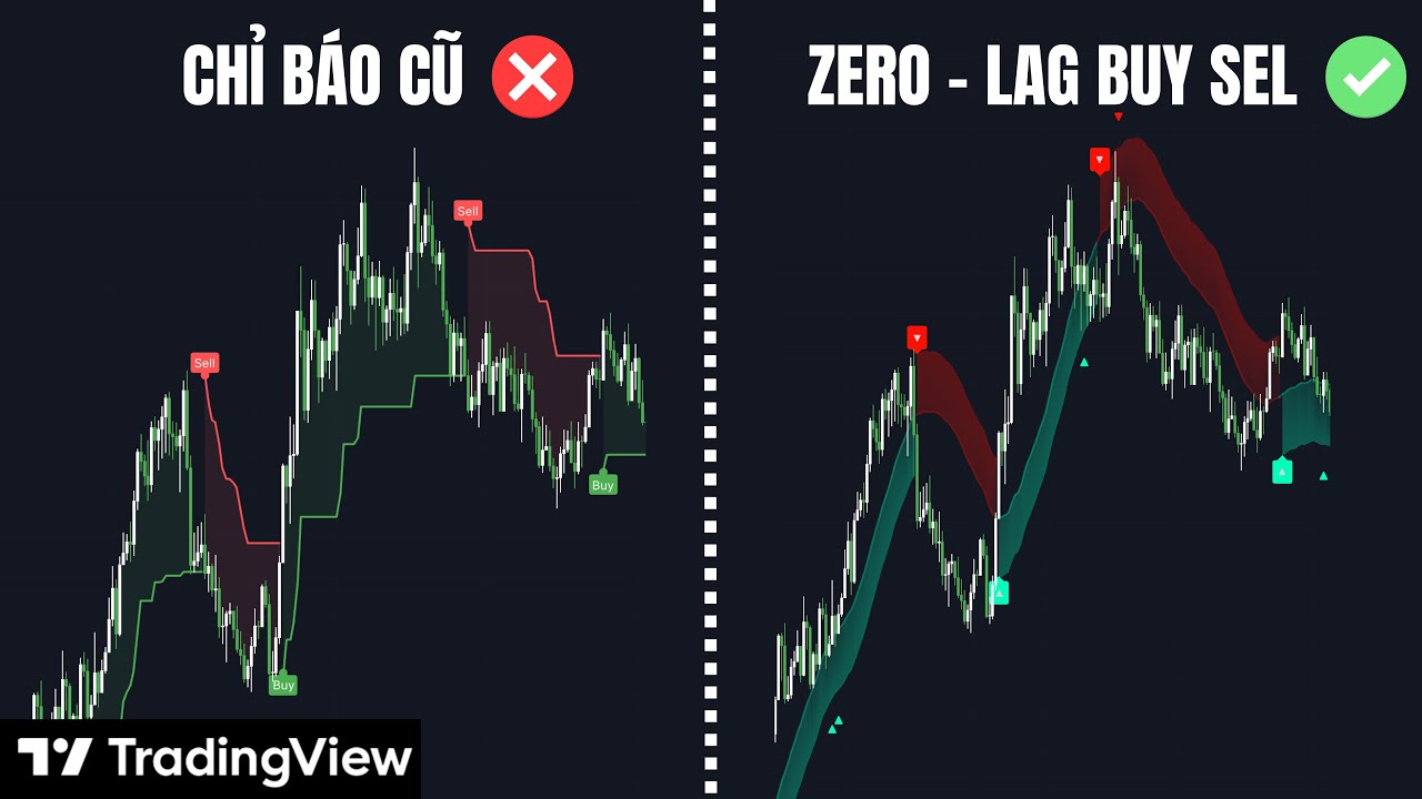 Outline Video Chỉ Báo Tradingview Zero Lag Trend Signals – Tín Hiệu Buy/Sell Siêu Chuẩn, Không Độ Trễ!