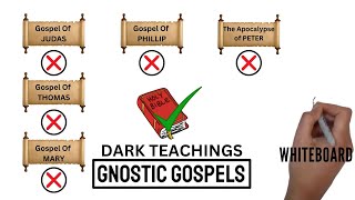 The DARK Teachings Of The Gnostic Gospels - And Why You Should Reject Them!