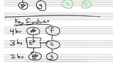Finding Closely Related Keys