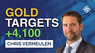 Parabolic Moves in Gold, Silver, and Bitcoin: What Comes Next | Chris Vermeulen