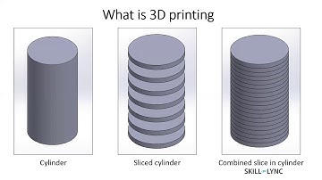 Introduction to 3D Printing and its Application Workshop | Skill-Lync