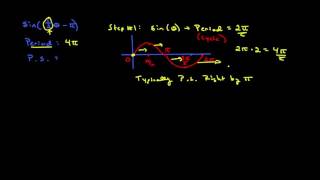 Graphing Trig Functions with Maple I 20121012