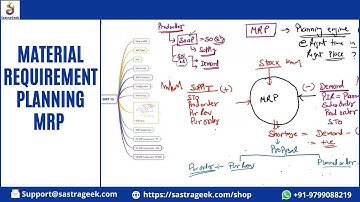 Material Requirement Planning MRP