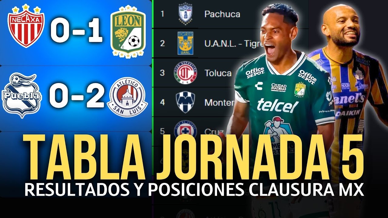 TABLA DE POSICIONES y RESULTADOS Jornada 5 Apertura 2025 Liga MX ...