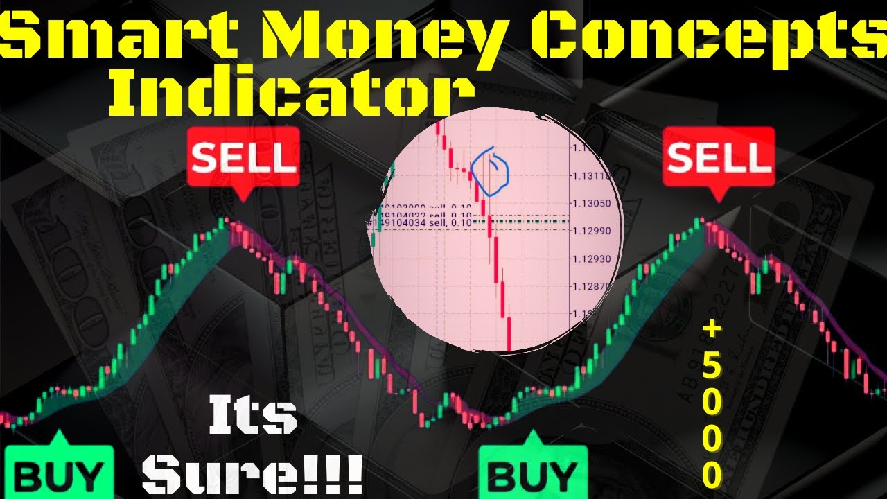 Try This New Smart Money Concepts Indicators In Tradingview Thats Sure ...
