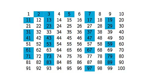 '7 Things You Need to Know About Prime Numbers' - Dr Vicky Neale